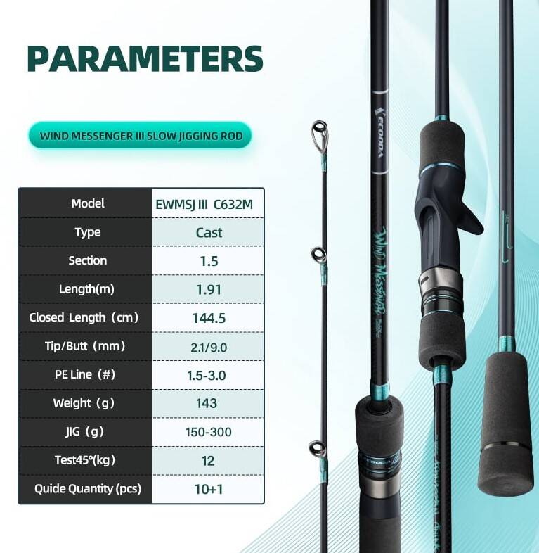 Ecooda Wind Meesenger 3 191cm 150-300g S. Jigging Casting Kamış - 1