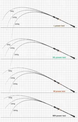 Ecooda Cyan Blue 178cm 150-350g Slow Jigging Kamış - 2