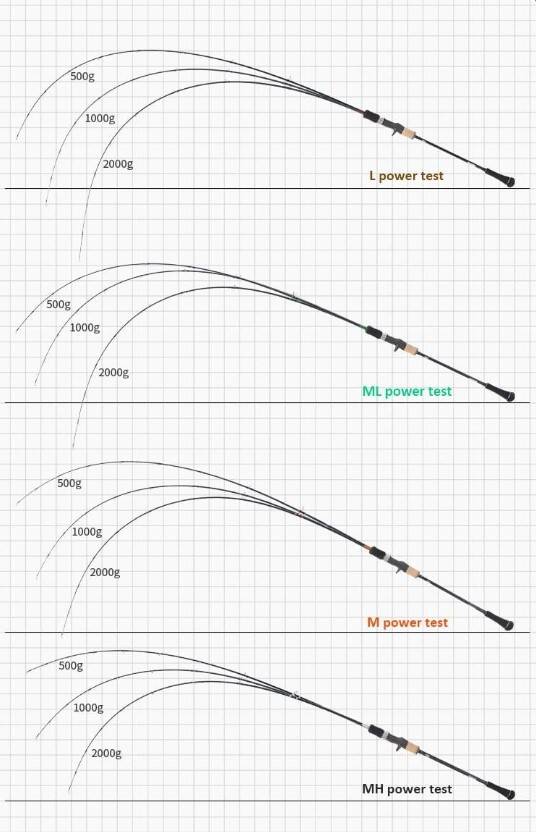 Ecooda Cyan Blue 178cm 150-350g Slow Jigging Kamış - 2