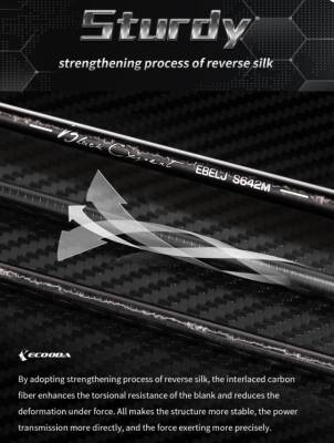 Ecooda Black Expert 3 190cm 180-300g Slow Jigging Kamış - 2