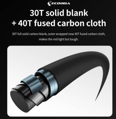 Ecooda Panda61 185cm 150-300g Slow Jigging Kamış - 5